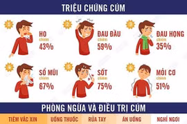 Bộ Y tế hỏa tốc yêu cầu các địa phương phòng chống dịch bệnh đường hô hấp
