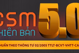 Phần mềm CSM 5.0 giúp quản lý đại lý internet