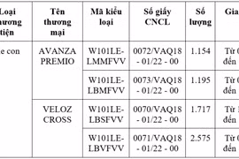 Toyota triệu hồi loạt xe Veloz và Avanza