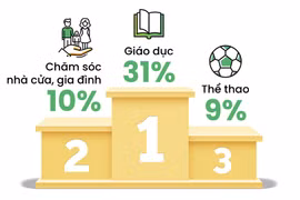 “Top” nhân vật được người Việt tìm kiếm nhiều nhất trong năm 2022 là ai?