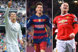 Choáng với mức thu nhập của Ronaldo trong năm 2015