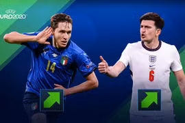 [ẢNH] Top 20 ngôi sao tăng giá mạnh nhất sau EURO 2020