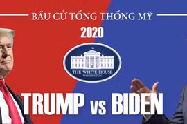 Đại dịch Covid-19 làm đảo lộn trật tự bầu cử Tổng thống Mỹ 