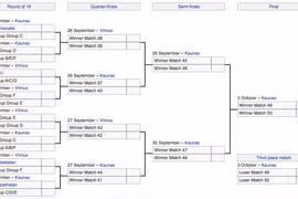Đối thủ rất mạnh chờ futsal Việt Nam ở vòng 1/8 World Cup