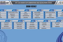 U23 Việt Nam vào bảng dễ tại vòng loại châu Á 2022