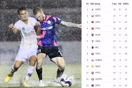 Hà Nội FC hưởng lợi sau vòng đấu 'hoà cả làng'