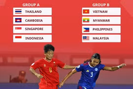 Việt Nam vào bảng 'tử thần' bóng đá nữ SEA Games 2025