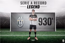 Huyền thoại Buffon phá kỷ lục 22 năm tại Serie A