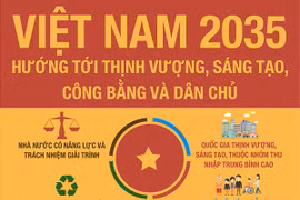 Infographic: Việt Nam 2035 - Hướng tới thịnh vượng, sáng tạo, công bằng và dân chủ