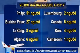 Không còn người sống sót trong vụ rơi máy bay AH5017