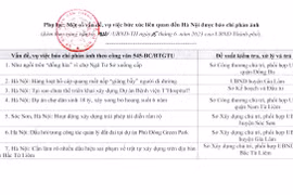 Chủ tịch Hà Nội yêu cầu làm rõ thông tin xây dựng trái phép tái diễn rầm rộ tại Sóc Sơn