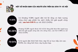 Hà Nội: Nhìn thẳng điểm nghẽn hành chính để có giải pháp khắc phục, cải thiện