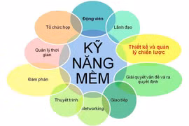 Hà Nội sẽ thí điểm đào tạo kỹ năng mềm cho học sinh ở cơ sở giáo dục nghề nghiệp