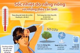 Đề phòng sốc nhiệt do nắng nóng 