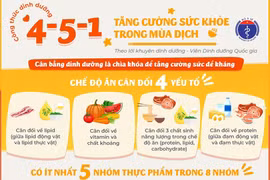 Tăng cường sức đề kháng chống lại Covid-19 trong mùa dịch bệnh 