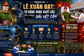Tân sĩ quan cảnh sát xuất sắc và hai lựa chọn 'lạ đời': Lắng nghe... người chết, cứu sống 'người dưng'