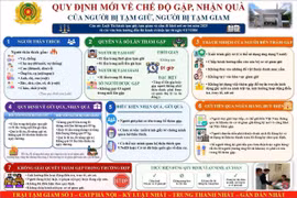 Thân nhân người bị tạm giam, tạm giữ tại Trại tạm giam số 1 - Công an Hà Nội được xác thực bằng VNeID 