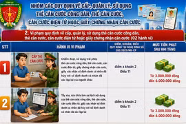 Từ 1/7, Hà Nội phạt tới 6 triệu đồng hành vi tẩy xóa, sử dụng trái phép thẻ Căn cước