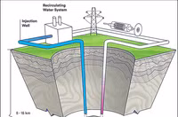 Đá siêu nóng gần 400 độ C dưới lòng đất có thể tạo ra nguồn điện