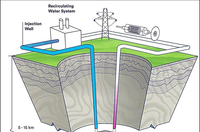 Đá siêu nóng gần 400 độ C dưới lòng đất có thể tạo ra nguồn điện