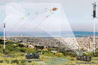 [ẢNH] Mỹ triển khai hệ thống Vòm Sắt tại các căn cứ ở Vùng Vịnh