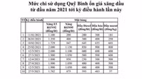 Giá xăng dầu liên tục tăng vọt, khi giảm thì nhỏ giọt
