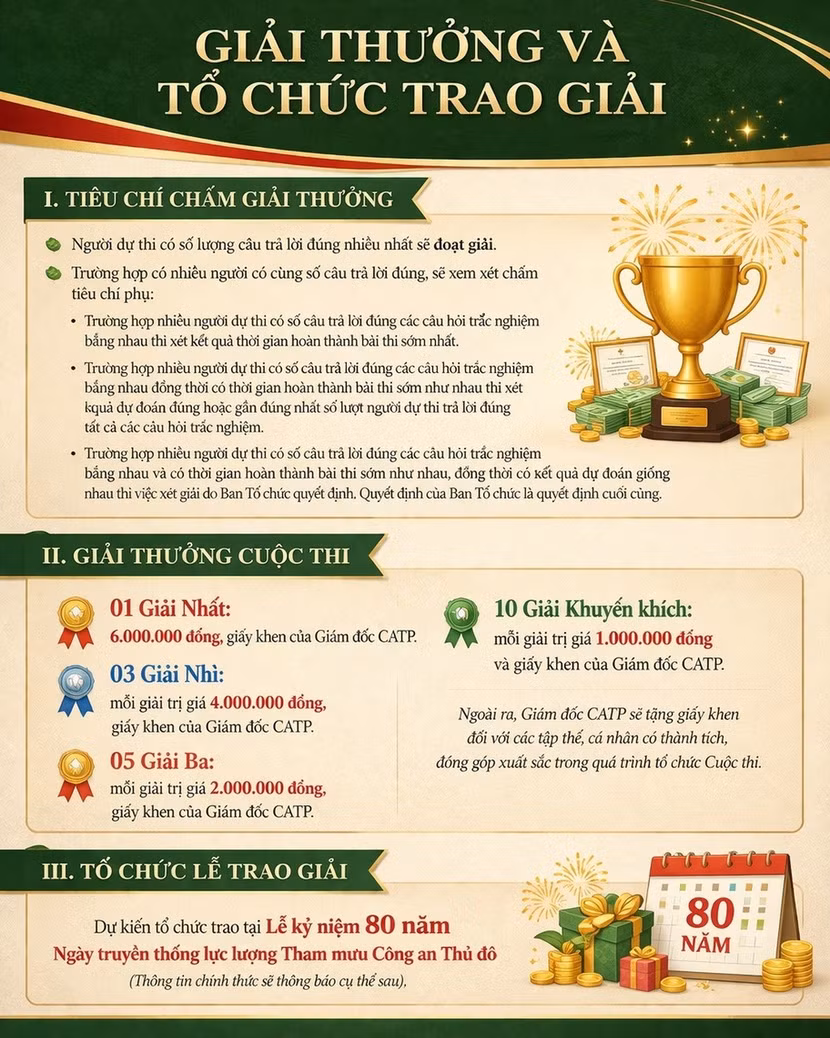 Công an Hà Nội phát động cuộc thi trực tuyến “Tìm hiểu 80 năm Ngày truyền thống lực lượng Tham mưu Công an nhân dân” ảnh 2
