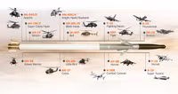 Rocket thông minh APKWS II Mỹ sẽ giúp Ukraine giành lợi thế trước quân Nga?