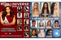 Á hậu Kim Duyên đẹp ‘hút mắt’ trong bộ ảnh mới, dự đoán lọt Top 10 Miss Universe 2021