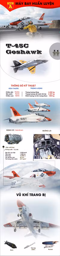 Mỹ hoãn việc thay thế huấn luyện cơ T-45 Goshawk trên tàu sân bay