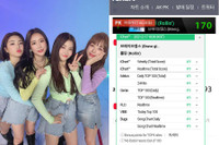 [ẢNH] Những điều ít biết về Brave Girls - nhóm nhạc Kpop vừa có màn ‘lội ngược dòng’ lịch sử 