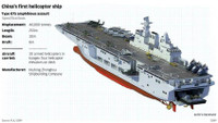 [ẢNH] Trung Quốc sắp đưa tàu đổ bộ tai tiếng vào hoạt động