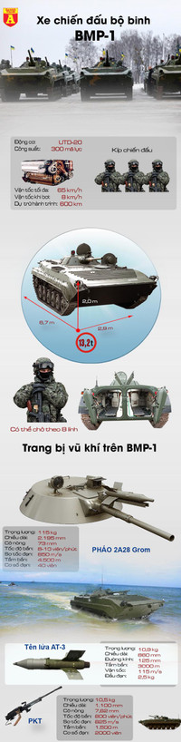 [Info] Ly khai dùng xe chiến đấu bộ binh đời đầu tấn công Ukraine