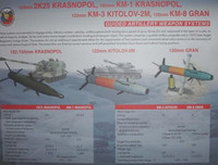 [ẢNH] Iran dùng đạn pháo thông minh Nga để hạ đồng minh Mỹ tại Syria