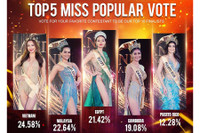 Thùy Tiên ghi dấu hành trình đầy rực rỡ trước thềm chung kết Miss Grand International 2021