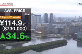 Giá căn hộ chung cư cũ tại trung tâm Tokyo tiếp tục tăng mạnh, lên tới gần 115 triệu yên