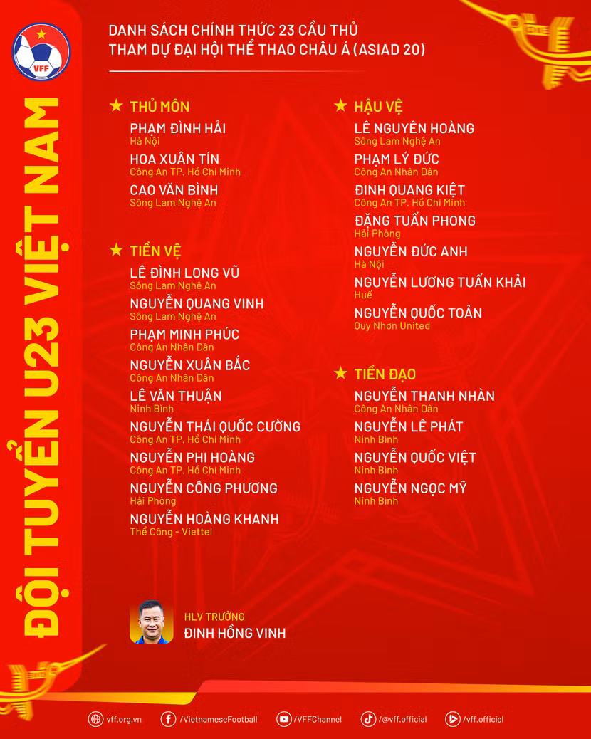 danhsach-dtu23vn-thamduasiad2026.png