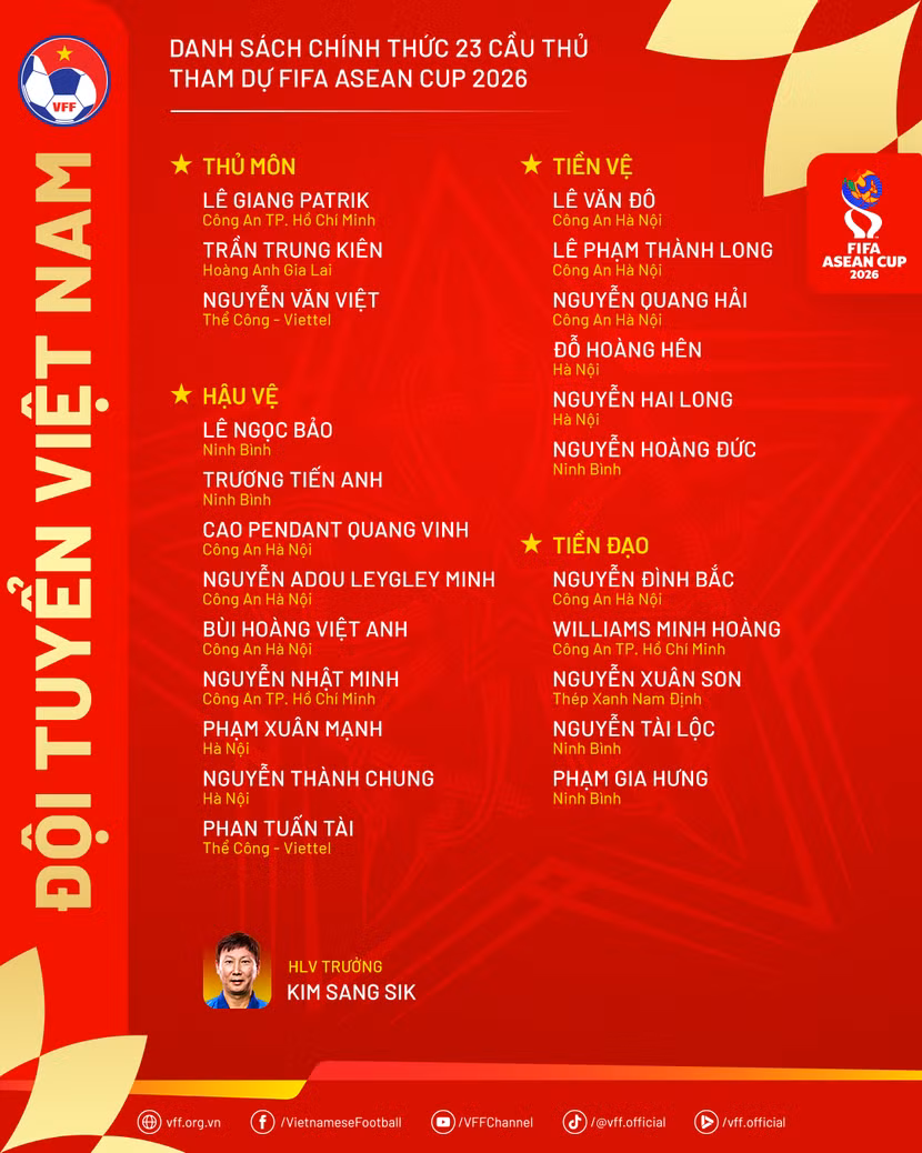 danhsach-dtvn-fifaaseancup2026.png