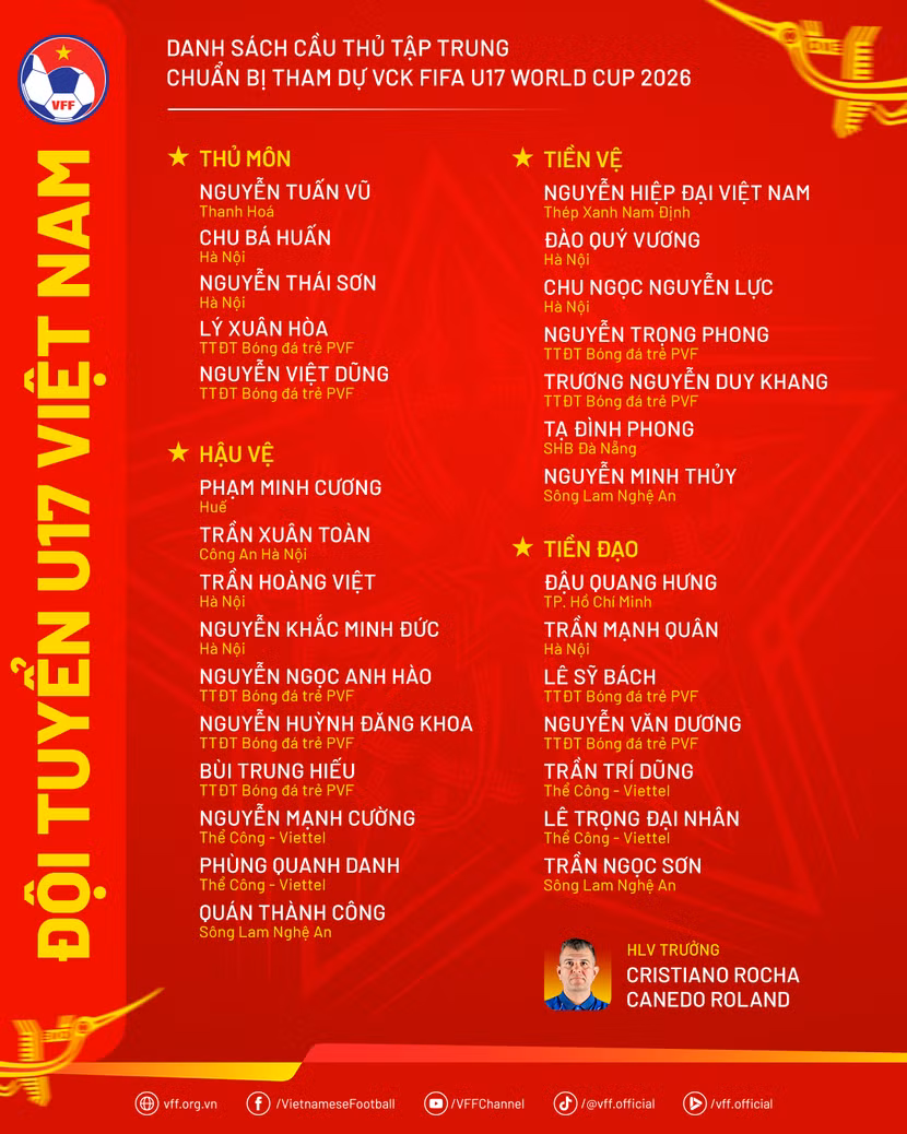 danhsach-dtu17vn-chuanbiu17wc2026.png