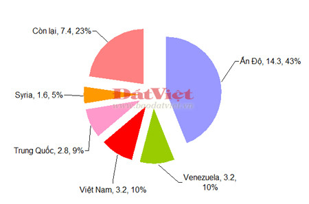 Dự báo chi tiêu mua sắm vũ khí Nga của các đối tác trong giai đoạn 2012-2015. Các quốc gia xuất khẩu vũ khí hàng đầu thế giới 2012 (trừ Nga). Dự báo chi tiêu mua sắm vũ khí Nga của các đối tác trong giai đoạn 2012-2015. Các quốc gia xuất khẩu vũ khí hàng đầu thế giới 2012 (trừ Nga).