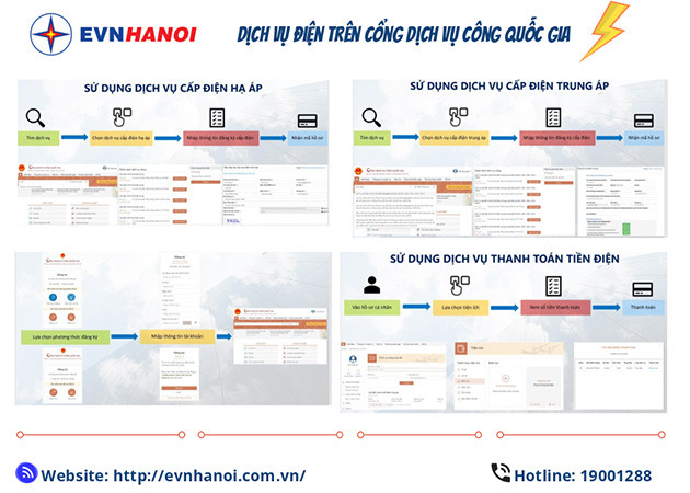Các dịch vụ điện trên Cổng dịch vụ công quốc gia