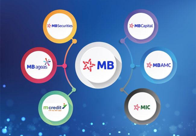 MB Group là một trong những tập đoàn tích cực lan tỏa thông điệp phát triển bền vững gắn với trách nhiệm xã hội, vì sự phát triển của đất nước.