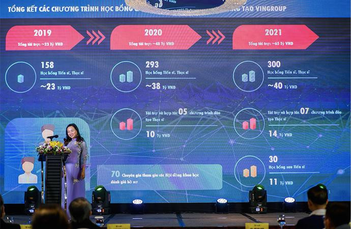 Qua ba năm, VinIF đã tài trợ tổng cộng 6 triệu USD để xây dựng nguồn nhân lực chất lượng cao phục vụ sự phát triển của khoa học - công nghệ Việt