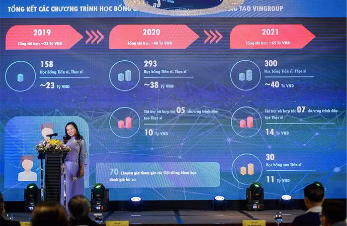 Qua ba năm, VinIF đã tài trợ tổng cộng 6 triệu USD để xây dựng nguồn nhân lực chất lượng cao phục vụ sự phát triển của khoa học - công nghệ Việt Qua ba năm, VinIF đã tài trợ tổng cộng 6 triệu USD để xây dựng nguồn nhân lực chất lượng cao phục vụ sự phát triển của khoa học - công nghệ Việt