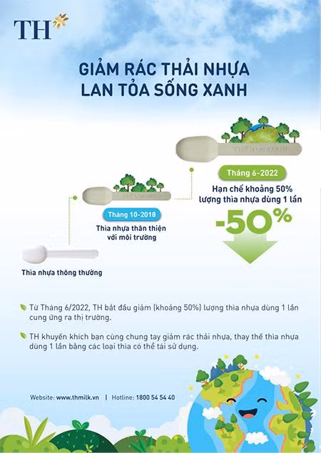 Tập đoàn TH kiên tâm giảm rác thải nhựa, thúc đẩy phát triển bền vững, bảo vệ môi trường.