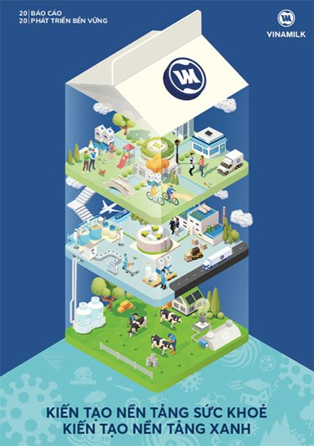 Báo cáo Phát triển bền vững năm 2020 của Vinamilk (tại đây)