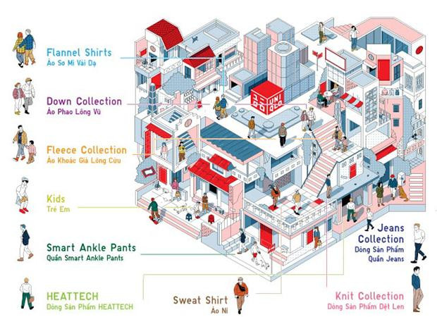 Với diện tích hơn 2.000m2 trong không gian 3 tầng, Uniqlo Vincom Center Bà Triệu sẽ trở thành tâm điểm sàn diễn phong cách của giới trẻ Hà thành Với diện tích hơn 2.000m2 trong không gian 3 tầng, Uniqlo Vincom Center Bà Triệu sẽ trở thành tâm điểm sàn diễn phong cách của giới trẻ Hà thành