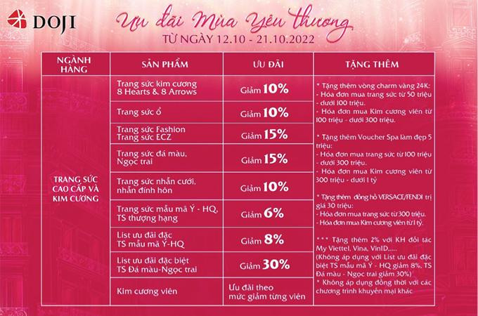 Rất nhiều dòng hàng đang có ưu đãi hấp dẫn dịp 20/10