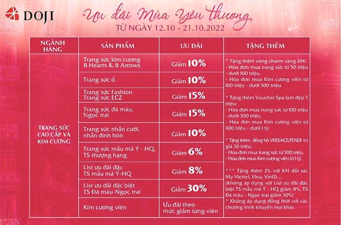Rất nhiều dòng hàng đang có ưu đãi hấp dẫn dịp 20/10 Rất nhiều dòng hàng đang có ưu đãi hấp dẫn dịp 20/10