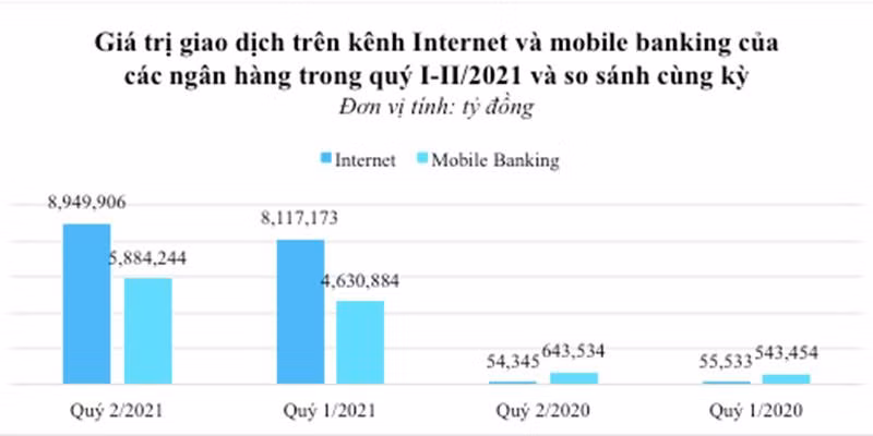 Nguồn: NHNN Nguồn: NHNN